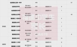 莆田普高录取率究竟是多少？