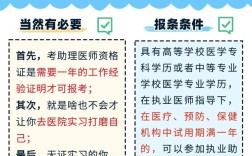 执业医助理报名条件具体有哪些要求？