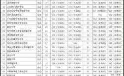 2025高中录取分数线何时公布？