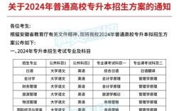 录取合肥外语学院多少分