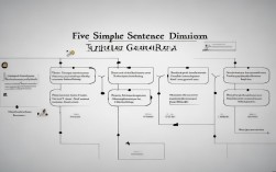 五种简单句思维导图2025最新版怎么用才高效？