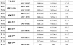 慈溪学院录取线具体多少分？