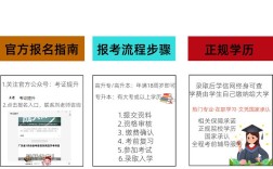 广州成考报名条件有哪些？