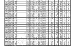 特等生录取分数线是多少？