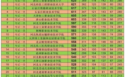 2025单招考多少分录取