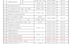 2025造价工程师报名条件有哪些具体要求？