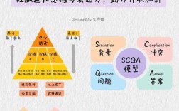 如何高效提升表达思维？