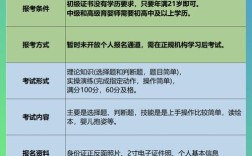 江苏育婴师报名条件有哪些？