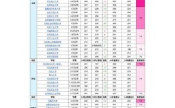 哪些学校招会计专硕？