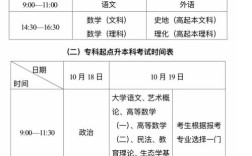 新疆2025高考报名条件有哪些具体要求？