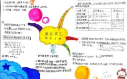 小学方程思维导图如何构建？