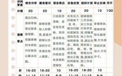 面试多少分能稳录取？