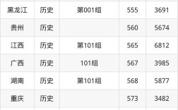 美术学校录取分数具体是多少？