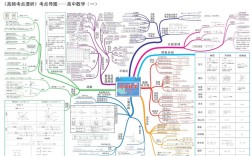 高中数学思维训练如何有效提升解题能力？