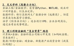 跨考金融机构怎么选？