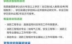 2025消防工程师报名条件