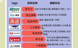 包头考研培训班怎么选？