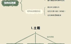 思维结构到底是什么？