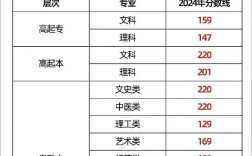 江西普高需要多少分录取