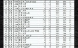 高考文科录取分线是多少