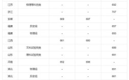 北大历年录取名额具体是多少？