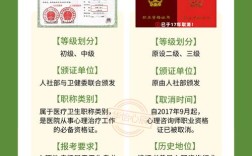 心理治疗师考试报名条件有哪些具体要求？