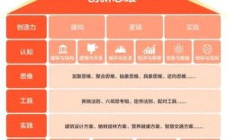 创新思维课程收益究竟如何量化？