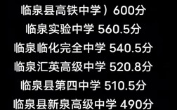 安徽临泉体校录取分数线是多少？