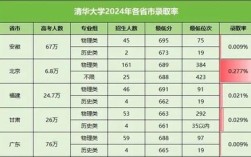 清华自主招生录取分数是多少？