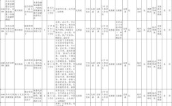 天津市公考报名条件有哪些具体要求？