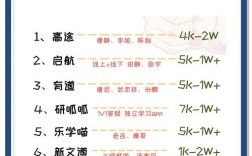 思维导图培训课程价格