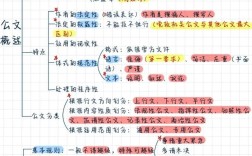 公共基础知识思维