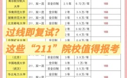 学硕专硕哪个容易上岸