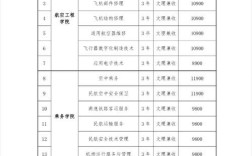 信阳航校录取分数线是多少？