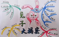 兔子思维导图是什么？如何绘制？