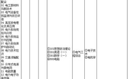 武大成电考研难度，究竟谁更胜一筹？