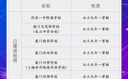 同安小学录取时间何时公布？