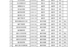 重庆民航学院录取分数线是多少？