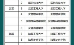 武警哪个学校收研究生