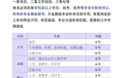 2025造价报名条件有哪些具体要求？