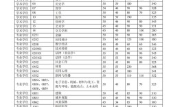 辽宁清华录取分数线是多少？
