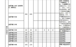 国际高中录取分数线具体是多少？