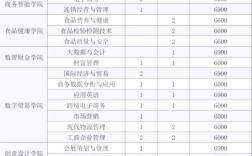 浙江经贸专业录取分具体多少？