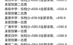 惠安中考录取平均分是多少？