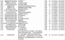 各省专科录取时间几时公布？