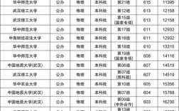 今年211大学录取分数线是多少？