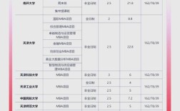 天津MBA报名条件有哪些具体要求？