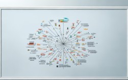 成功思维导图如何高效提升行动力？