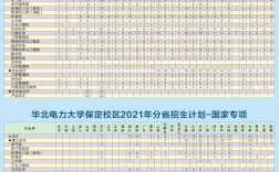 保定华北多少分能录取