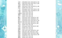 全国计算机二级报名条件有哪些？